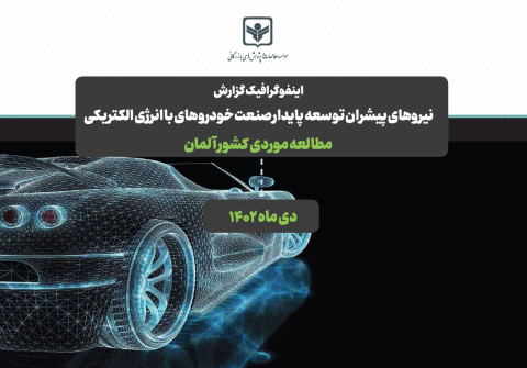 نیروهای پیشران توسعه پایدار صنعت خودروهای با انرژی الکتریکی